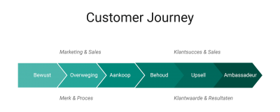 Customer-Journey.png