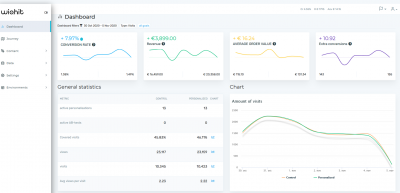 WiQhit dashboard.png